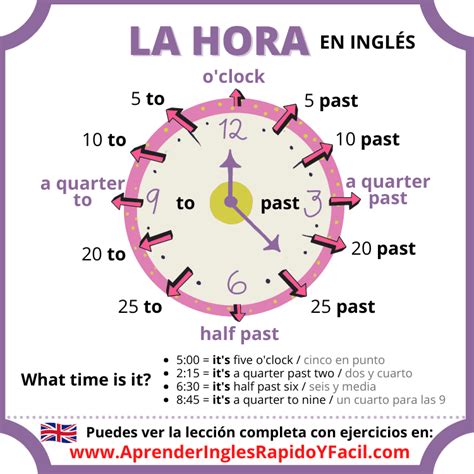 frecuencias 888|Ejemplos de 8:00 pm en inglés .